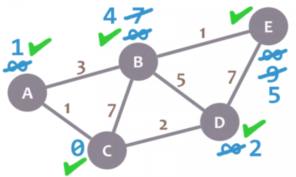 Lớp trừu tượng (Abtraction Class) trong Java