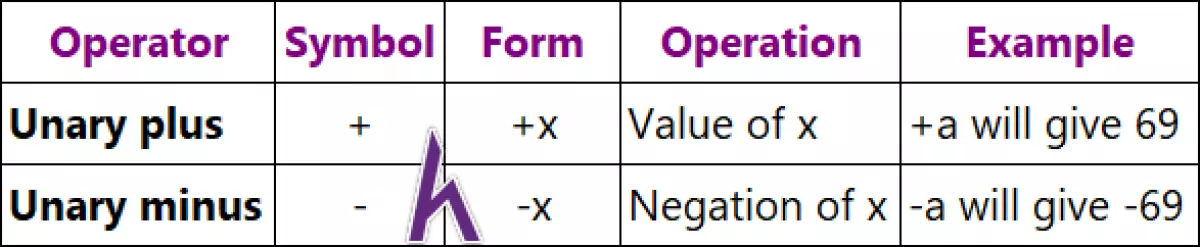 Toán tử số học, toán tử tăng giảm, toán tử gán số học trong C++ (Operators)