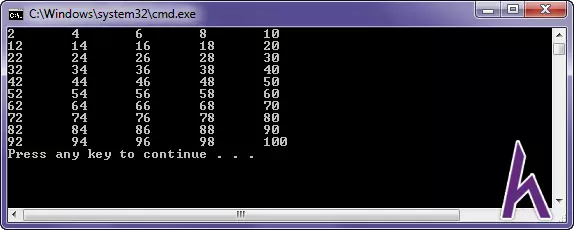 Toán tử số học, toán tử tăng giảm, toán tử gán số học trong C++ (Operators)