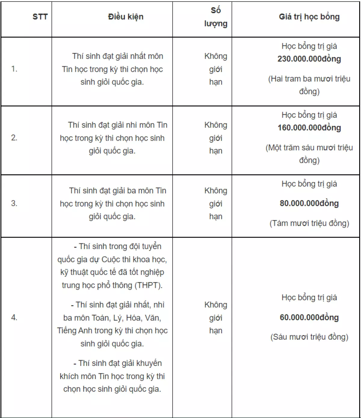 Bài 1: Giới thiệu Lập trình thi đấu và ngôn ngữ lập trình C++