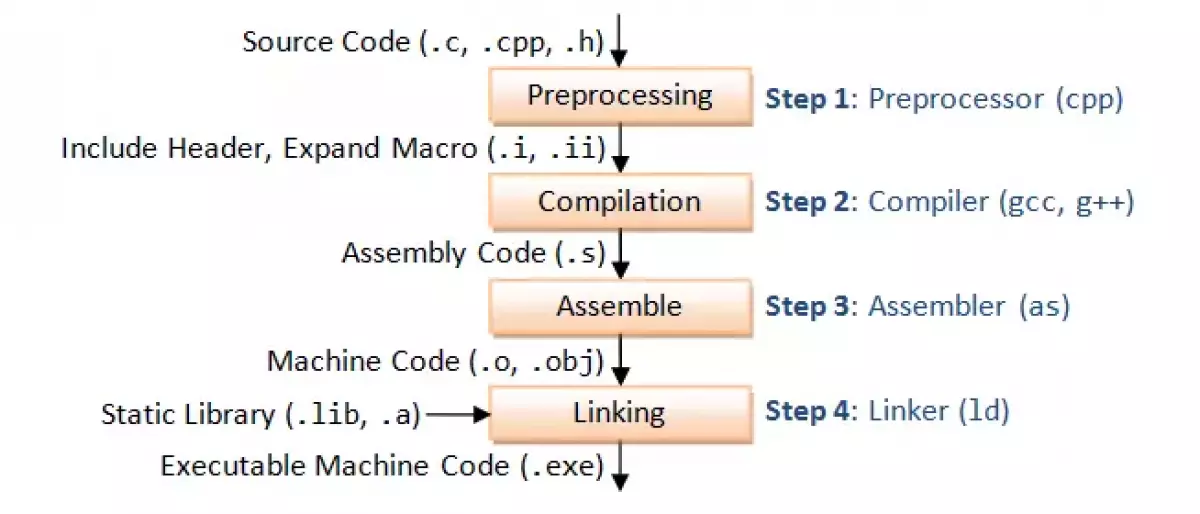 INLINE FUNCTION