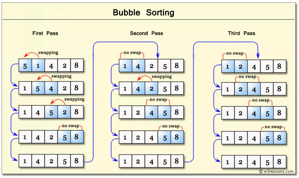 BubbleSort