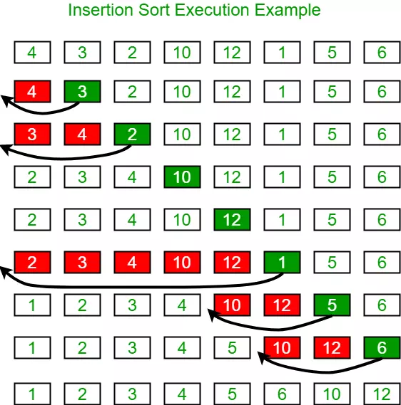 Insert Sort