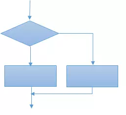 Khối lệnh điều khiển (if)