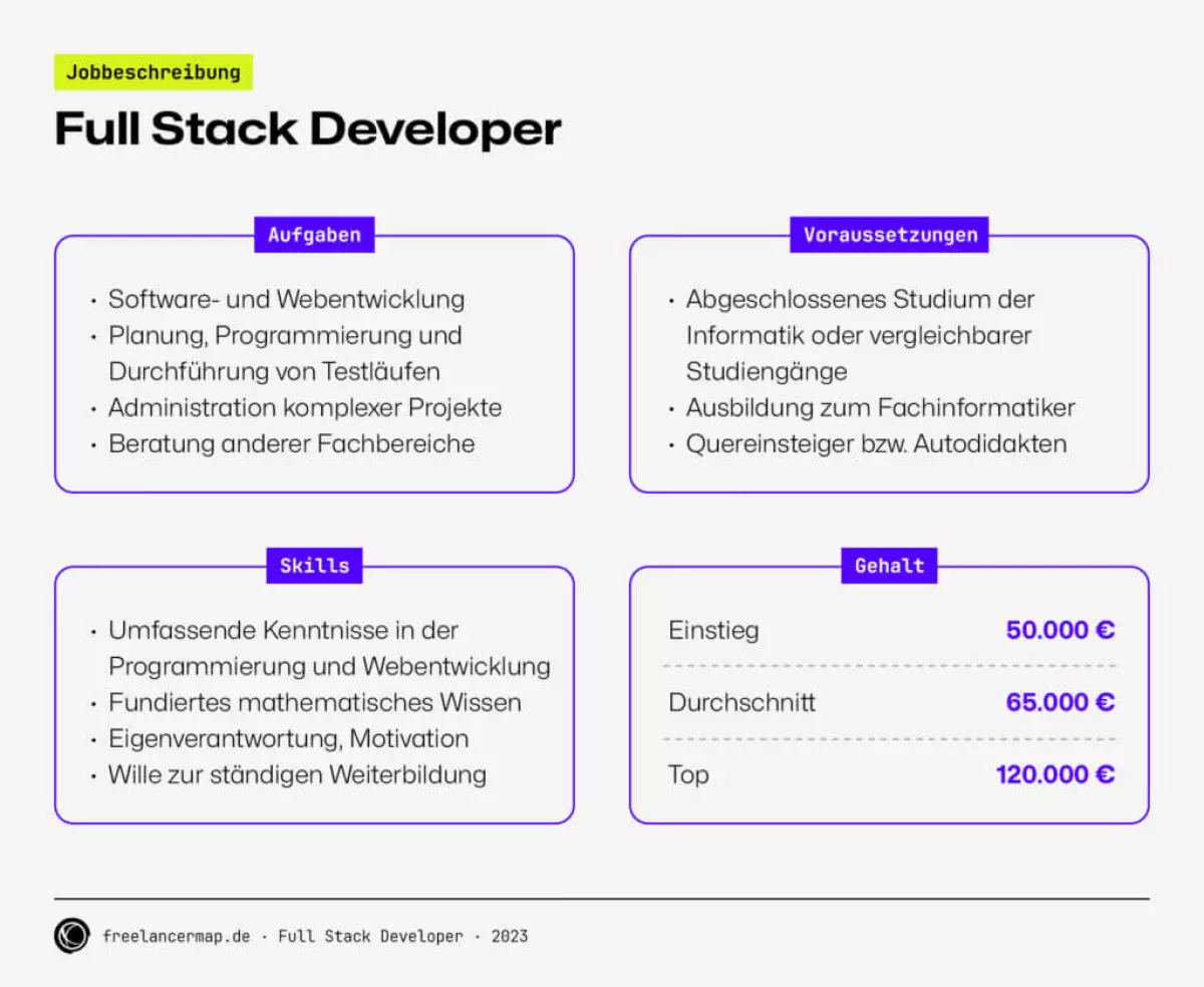 full stack developer