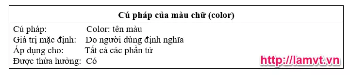 Màu chữ và màu nền trong CSS - Cú pháp màu chữ trong CSS