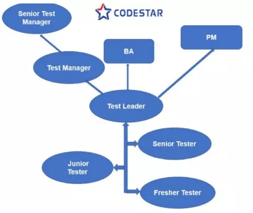 Xây dựng lộ trình học tester phù hợp