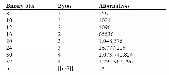 Các hệ số và cách chuyển đổi