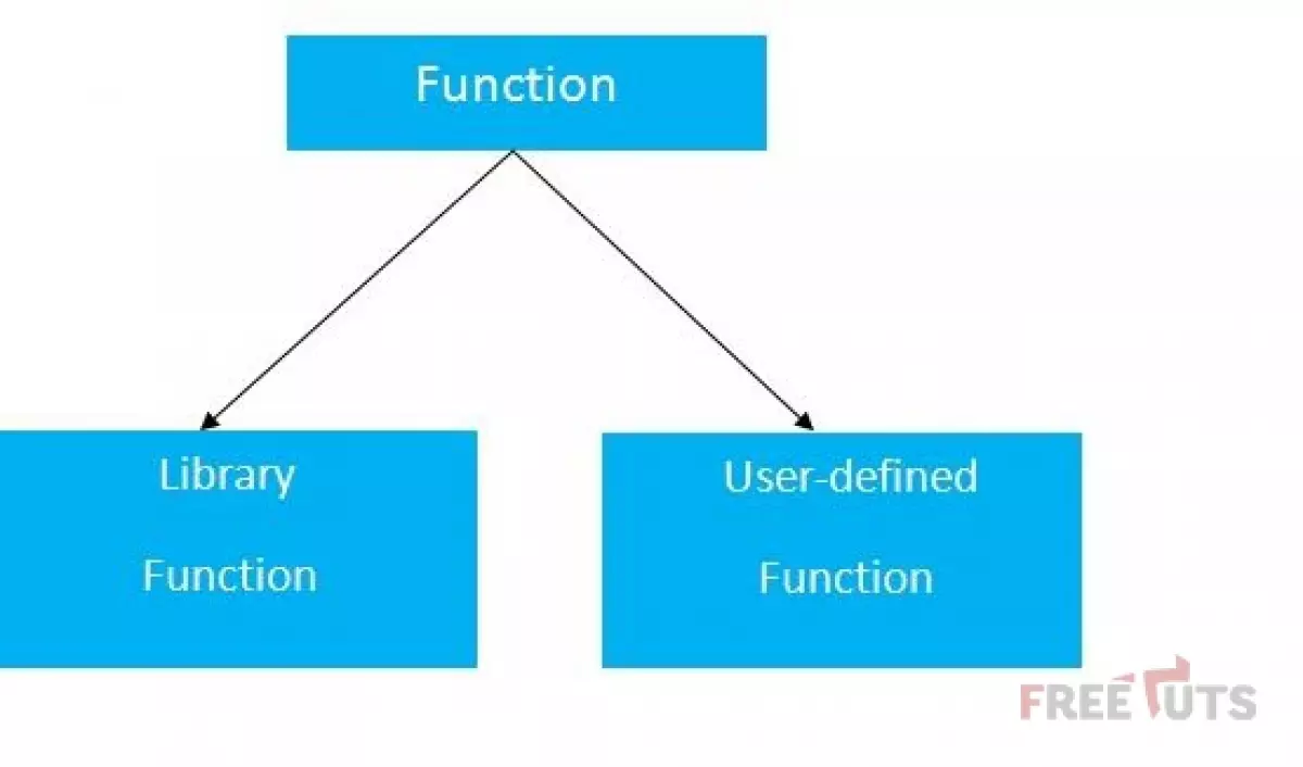 Cách Gọi Hàm Trong C++: Hướng Dẫn Chi Tiết Cho Người Mới Bắt Đầu