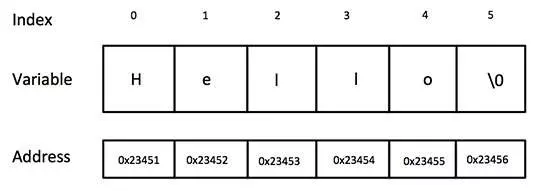 Lớp String trong C/C++