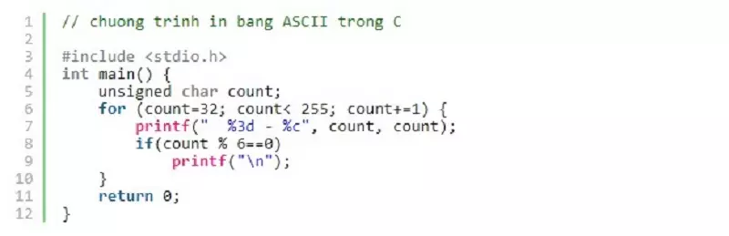 Chuyển ký tự sang mã ASCII trong C++ như thế nào