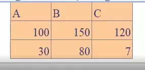 Công thức mảng trong excel