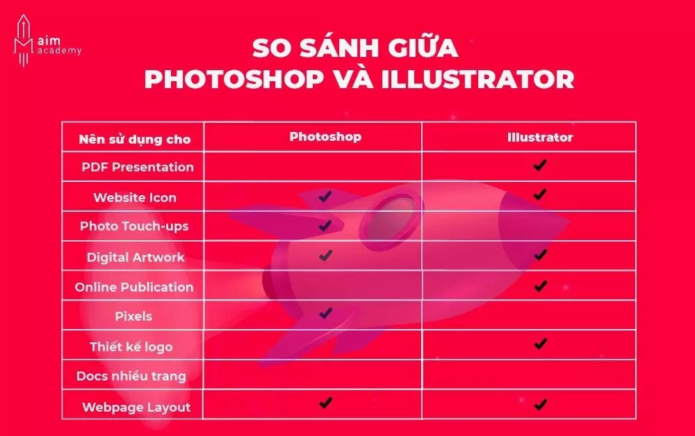 bảng so sánh các yếu tố Photoshop hay Illustrator cần biết