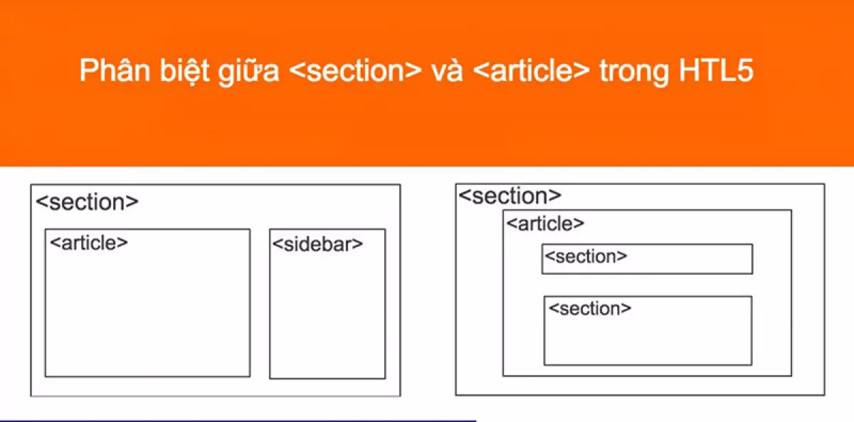Phân biệt thẻ section và thẻ article trong HTML5
