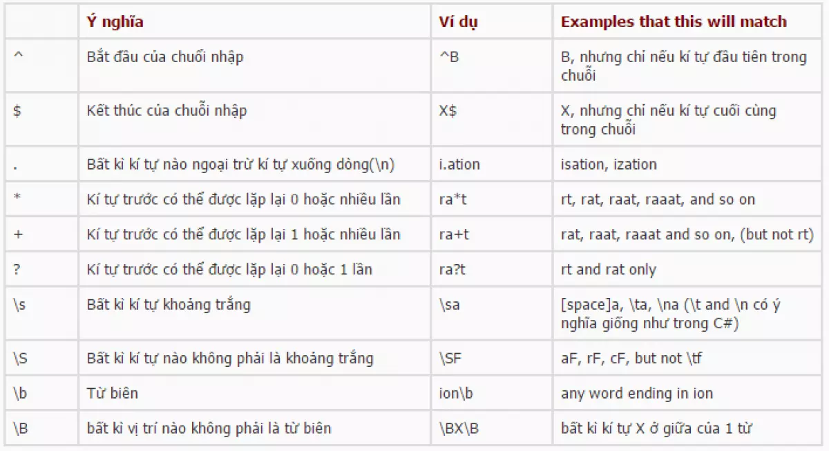 Regular Expression