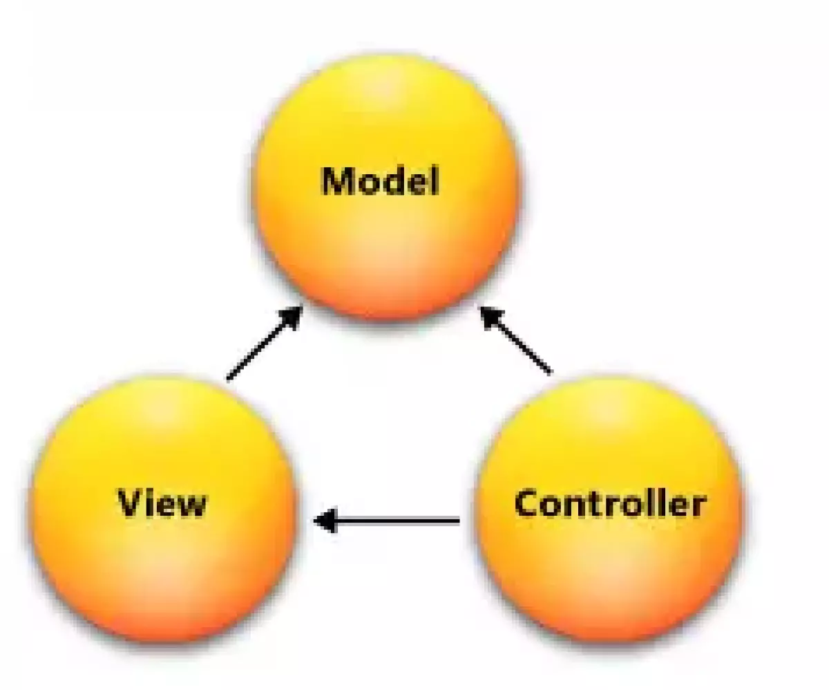 Series ASP.NET MVC