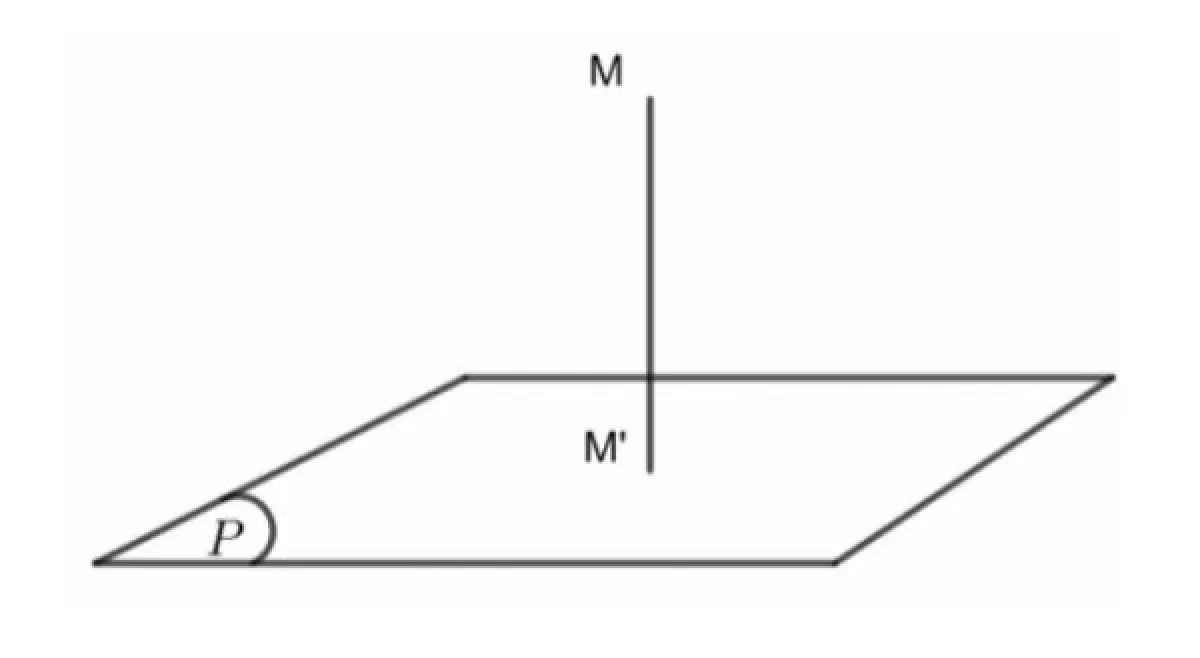 Khoảng cách từ điểm đến mặt phẳng