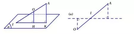 Tính khoảng cách gián tiếp