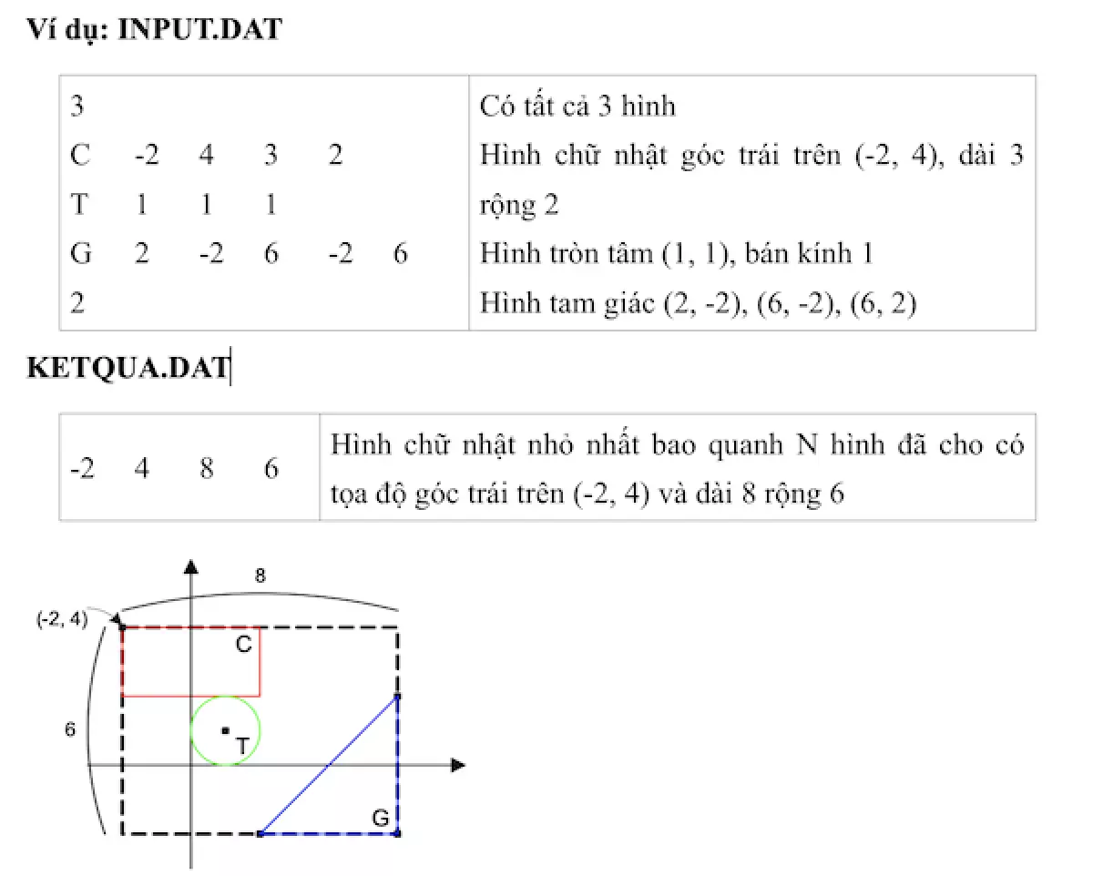 Tự học C++