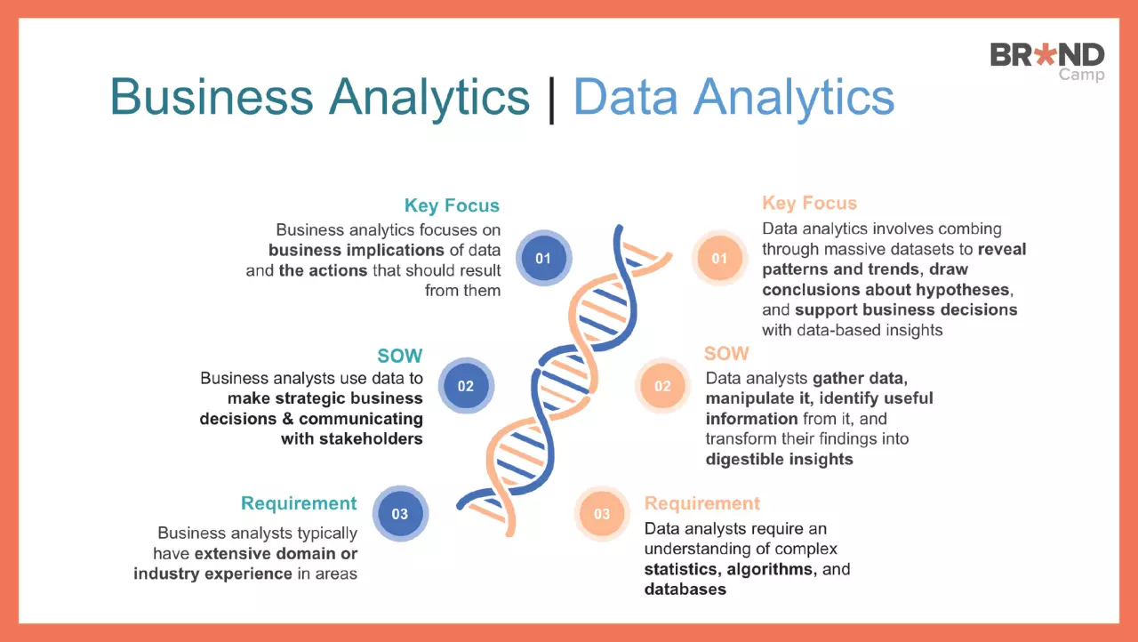 Business Analytics