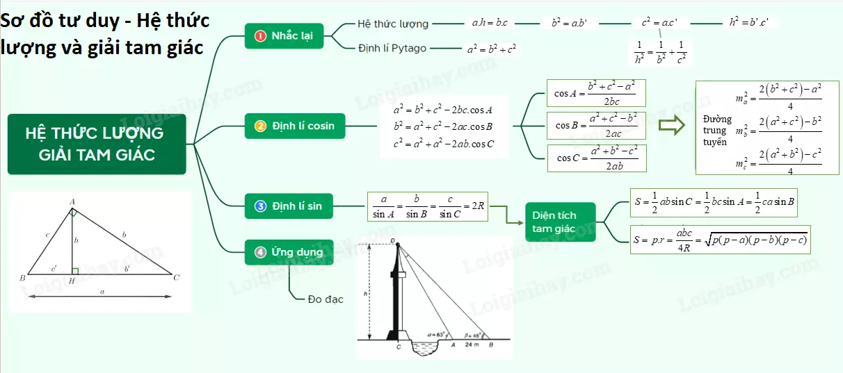 Lý thuyết các hệ thức lượng trong tam giác và giải tam giác