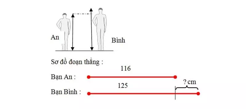 Dạng toán nâng cao về suy luận, logic