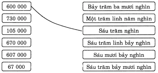 huong-dan-giai-vo-bai-tap-toan-lop-4-cac-so-co-6-chu-so-bai-3-hinh-1