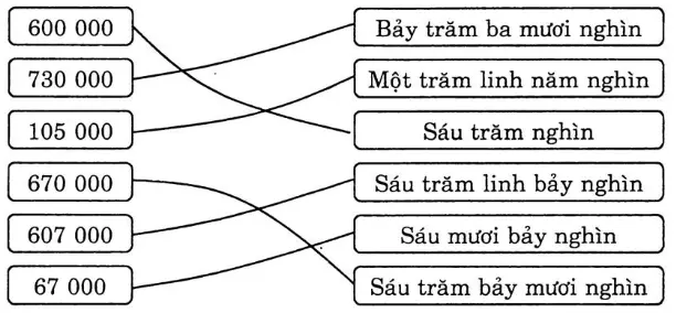 huong-dan-giai-vo-bai-tap-toan-lop-4-cac-so-co-6-chu-so-bai-3-hinh-2