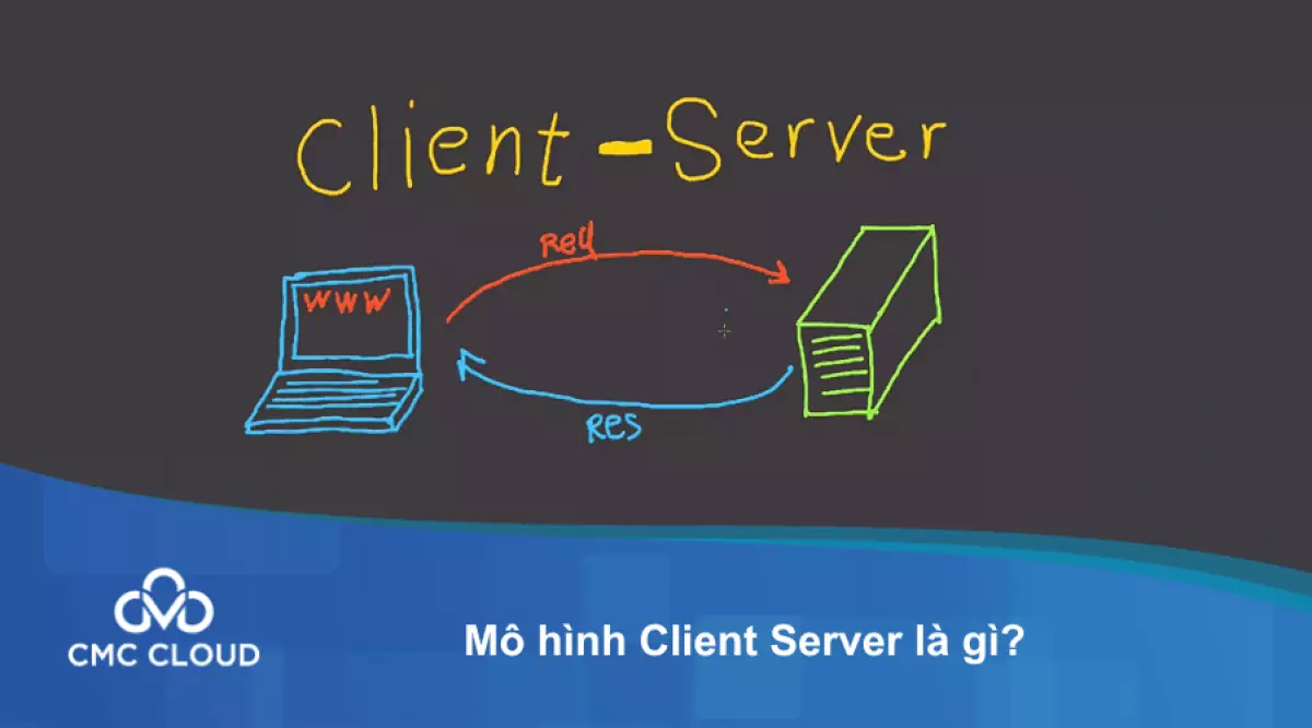 Client Server là gì? Điều cần biết về mô hình Client Server