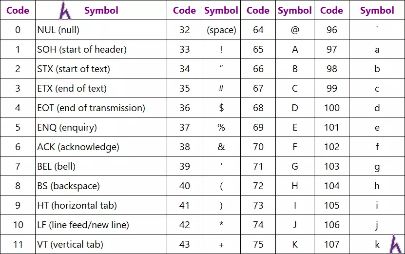 Bảng mã ASCII