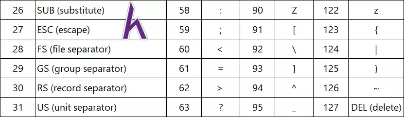 Bảng mã ASCII