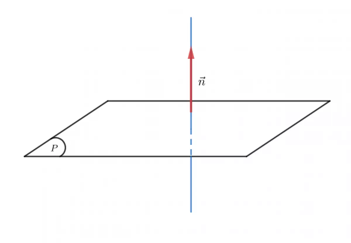 Vectơ pháp tuyến trong phương trình mặt phẳng