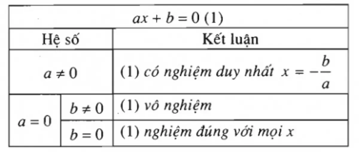 Phương trình quy về phương trình bậc nhất bậc hai