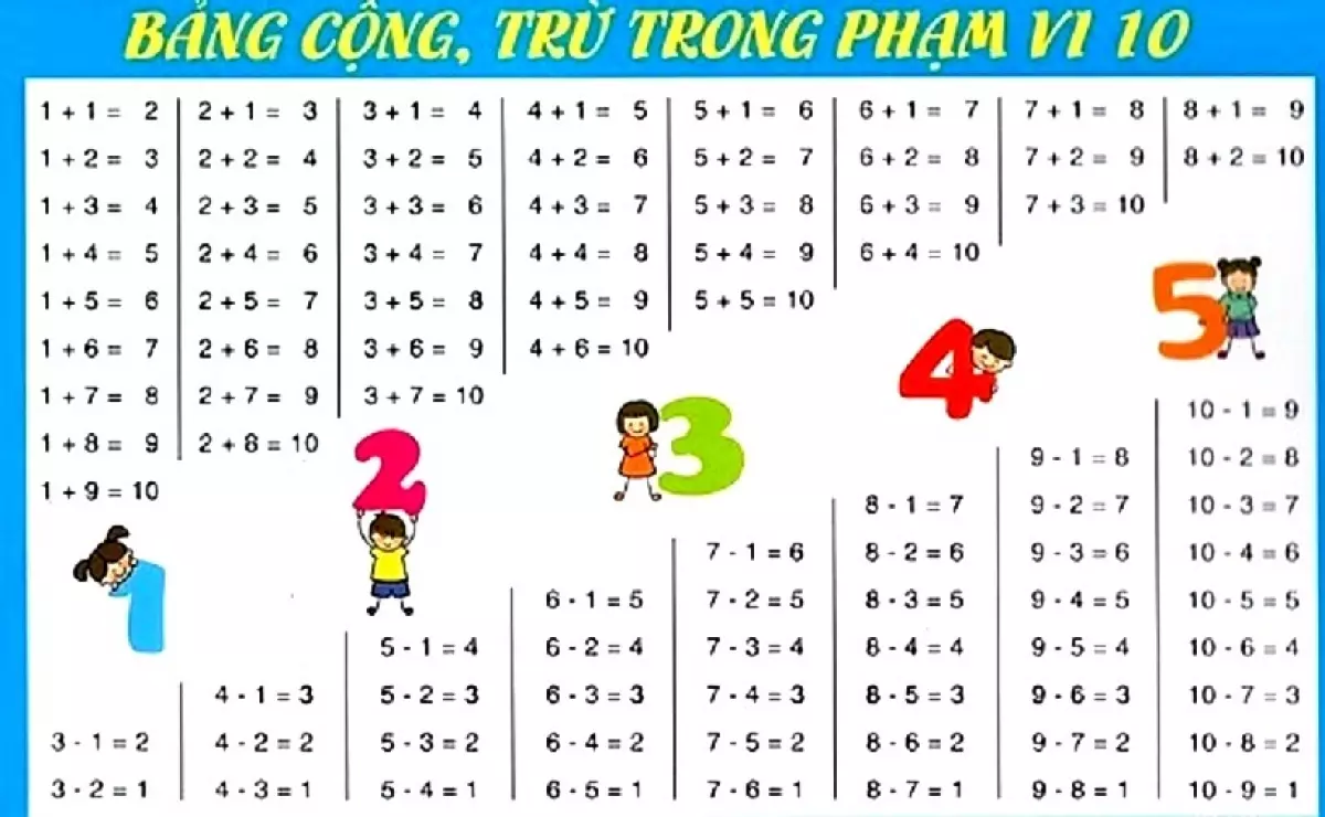 mẹo học bảng cộng trừ