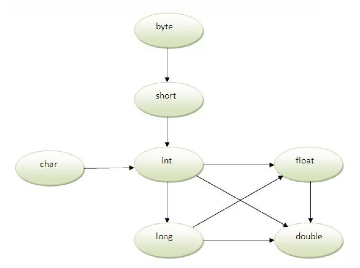 Addition example