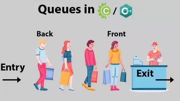 Queue hoàn chỉnh sẽ có chức năng gì?