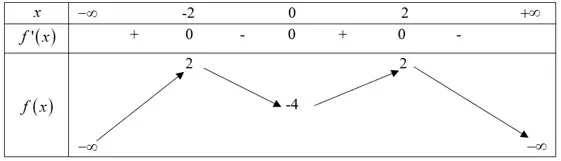 Cực trị hàm trị tuyệt đối (bài 2)