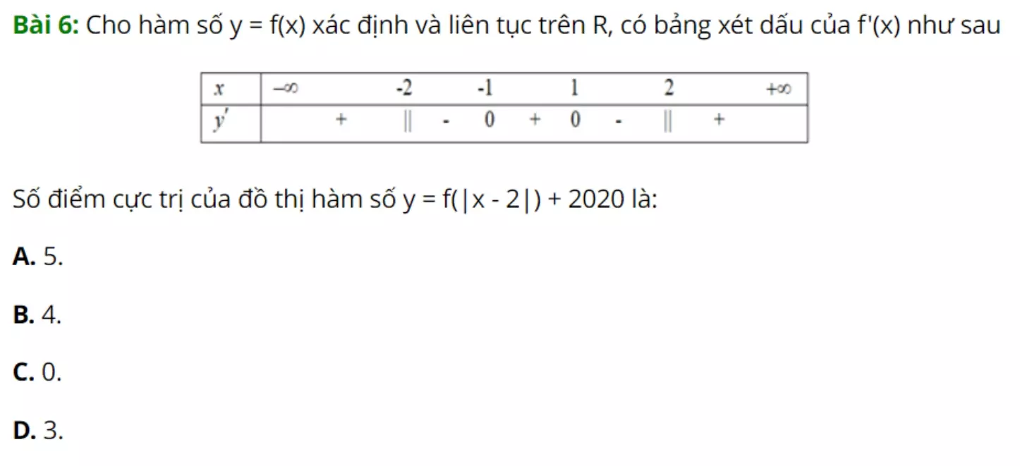 Cực trị hàm trị tuyệt đối (bài 6)