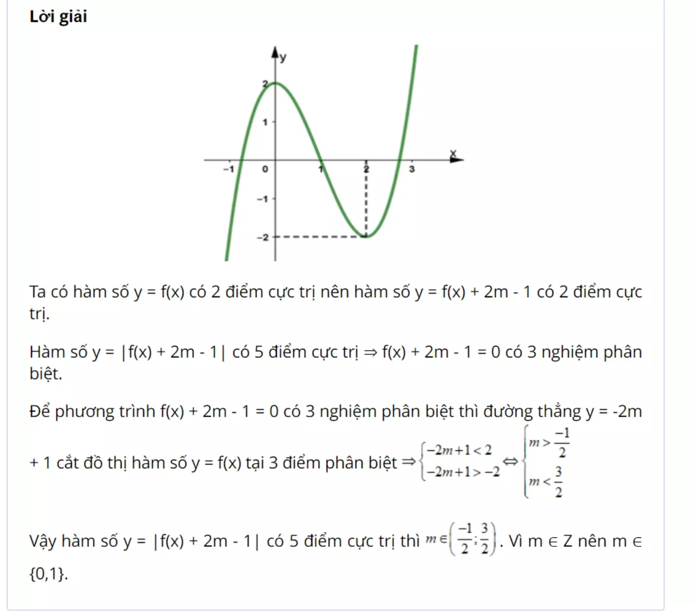 Cực trị hàm trị tuyệt đối (bài 7)