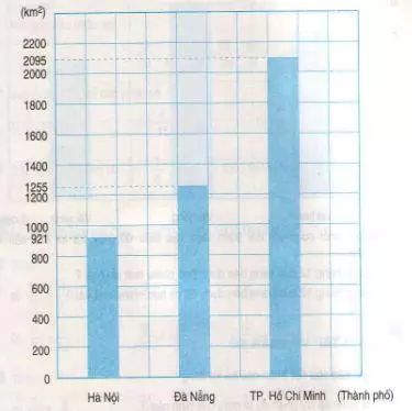 Giải bài tập trang 164, 165, 166 SGK Toán 4