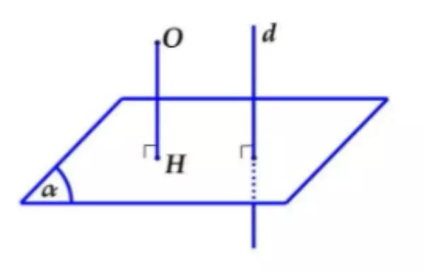 Tổng hợp đầy đủ lý thuyết về khoảng cách từ điểm đến mặt phẳng