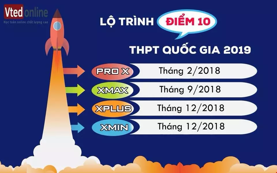 Xem tài liệu