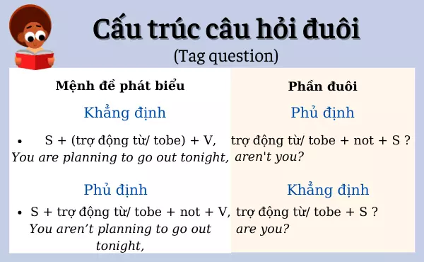 321 bài tập câu hỏi đuôi cơ bản & nâng cao PDF có đáp án chi tiết