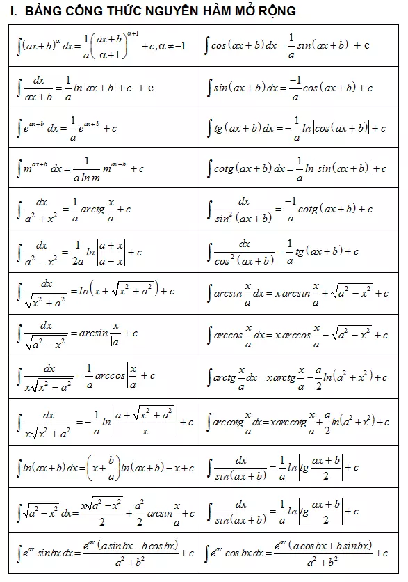 Bảng công thức nguyên hàm mở rộng