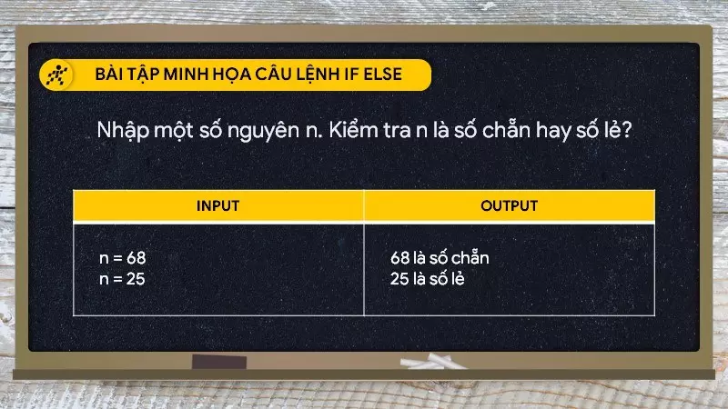 Bài tập câu lệnh if else