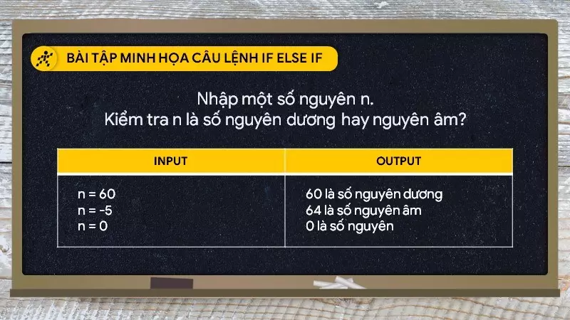 Bài tập câu lệnh if else lồng nhau