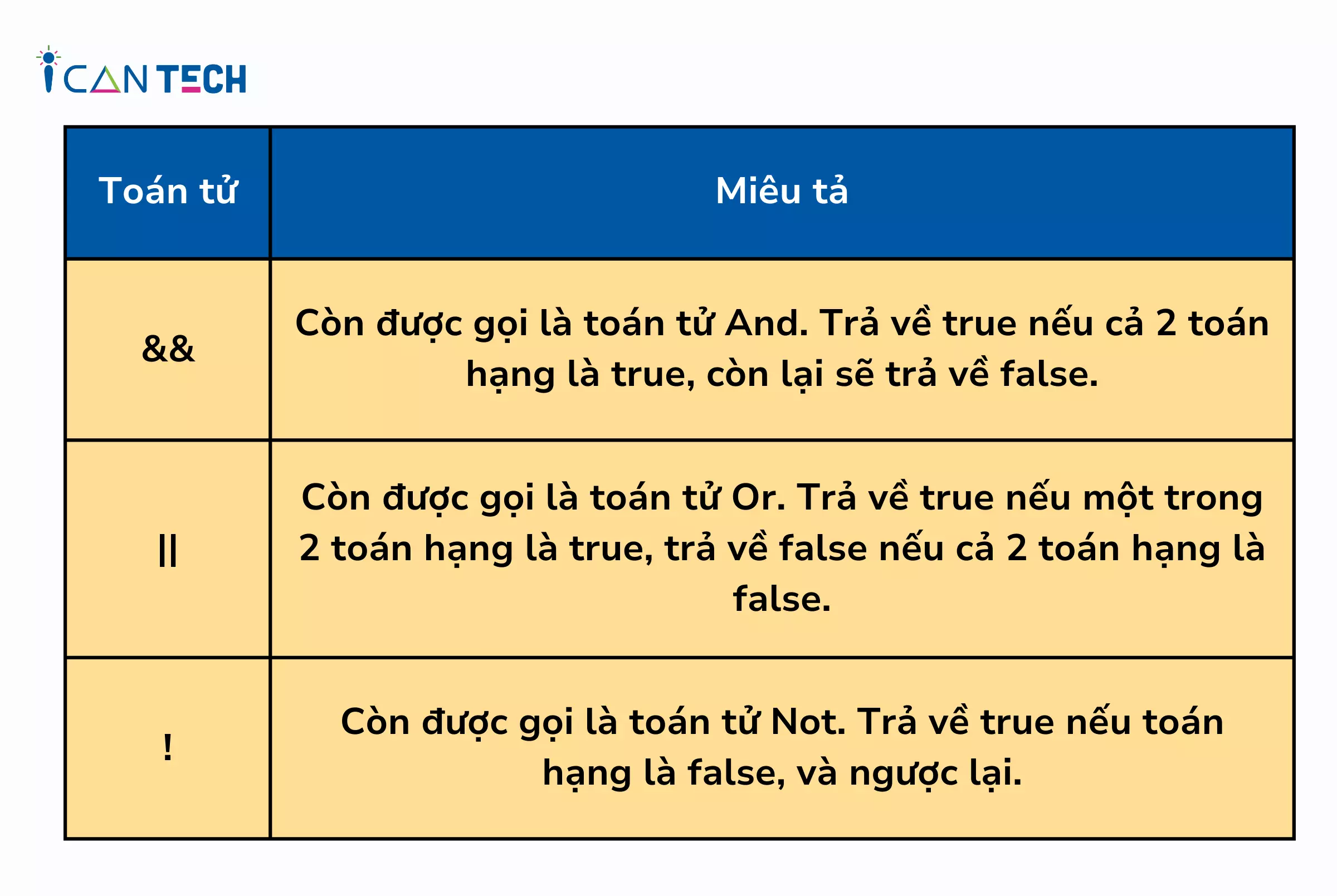 Toán tử logic