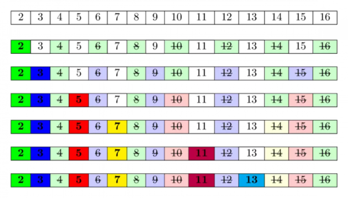 Tutorial SPOJ