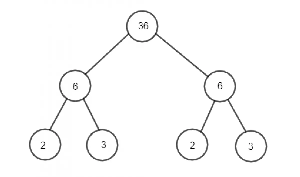 Phân tích 36 ra tích các thừa số nguyên tố bằng sơ đồ cây