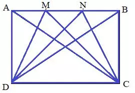 Diện tích Hình tam giác